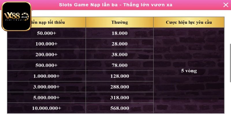Khuyến mãi Vx88 nạp lần 3 cược thả ga